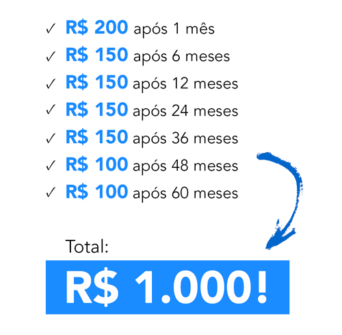 R$ 200 aps 1 ms. R$ 150 aps 6 meses. R$ 150 aps 12 meses. R$ 150 aps 24 meses. R$ 150 aps 36 meses. R$ 100 aps 48 meses. R$ 100 aps 60 meses. Total: R$ 1.000!